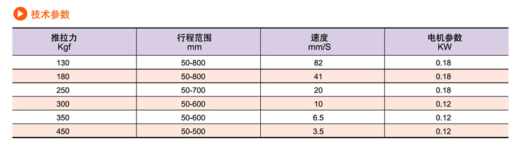 SDP交流電動推桿(圖2)