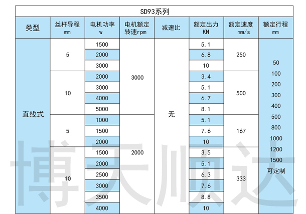 SDZ伺服電動(dòng)缸(圖7)