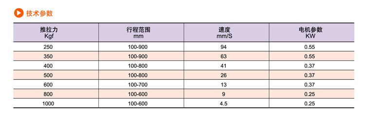 SDP交流電動推桿(圖4)